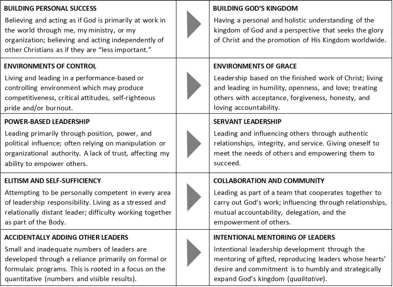 Transformational Values | MentorLink International